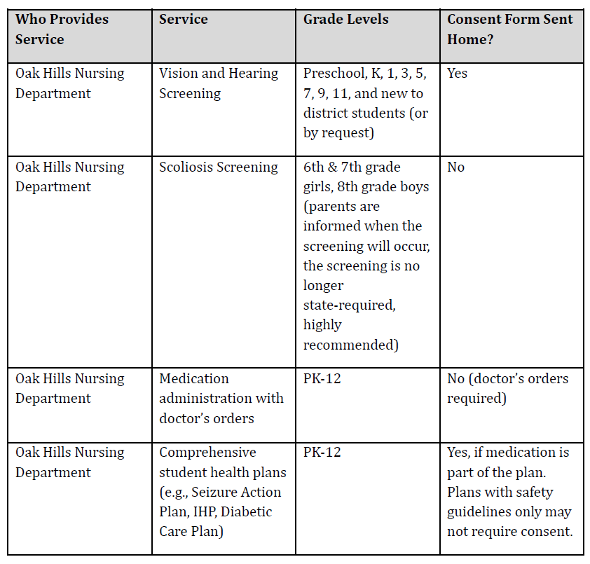 Chart 1