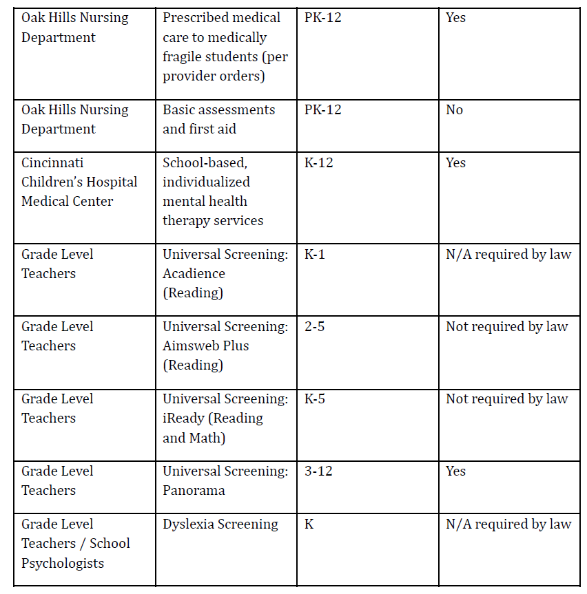 Chart2