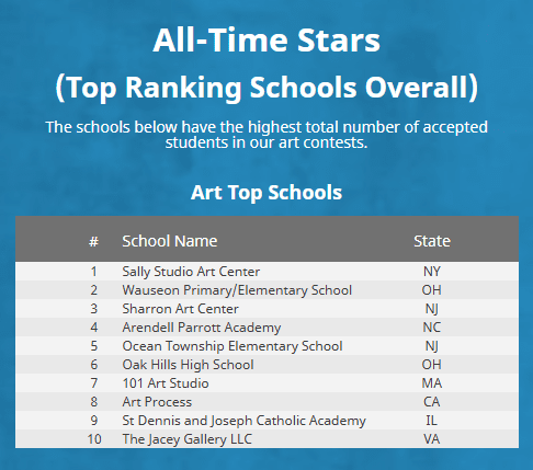 Fall 2025, and Final, “Celebrating Art” OHHS Art and Design Students to Be Published