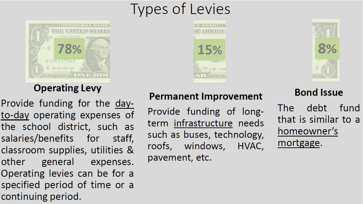 Levy 5